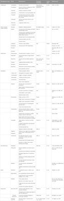 The reprotoxic adverse side effects of neurogenic and neuroprotective drugs: current use of human organoid modeling as a potential alternative to preclinical models